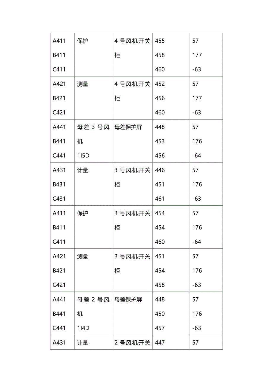 电压电流回路检查记录表_第4页