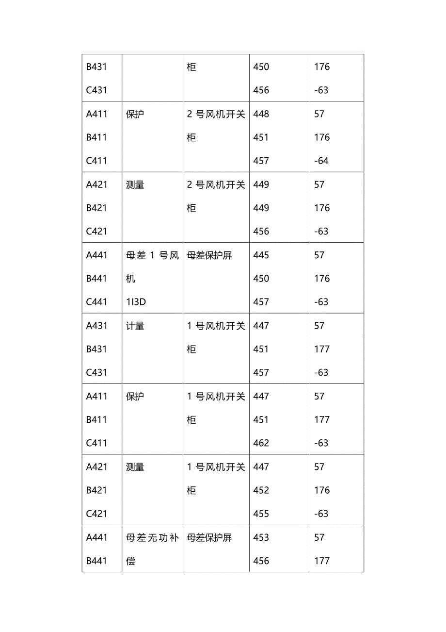 电压电流回路检查记录表_第5页