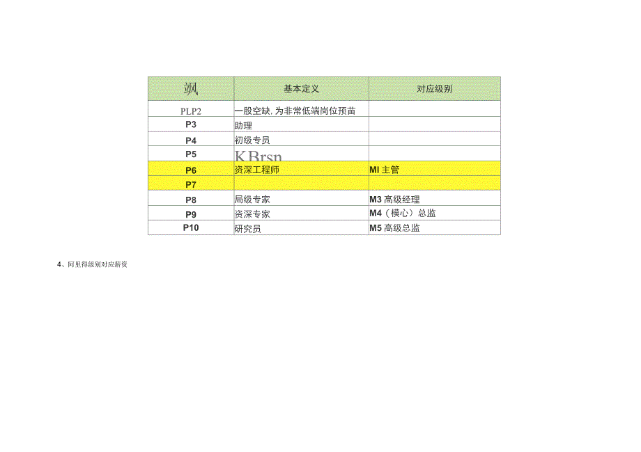 BAT的薪酬体系_第3页