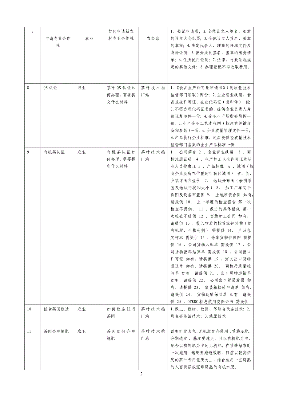 FAQ信息采集表_第2页