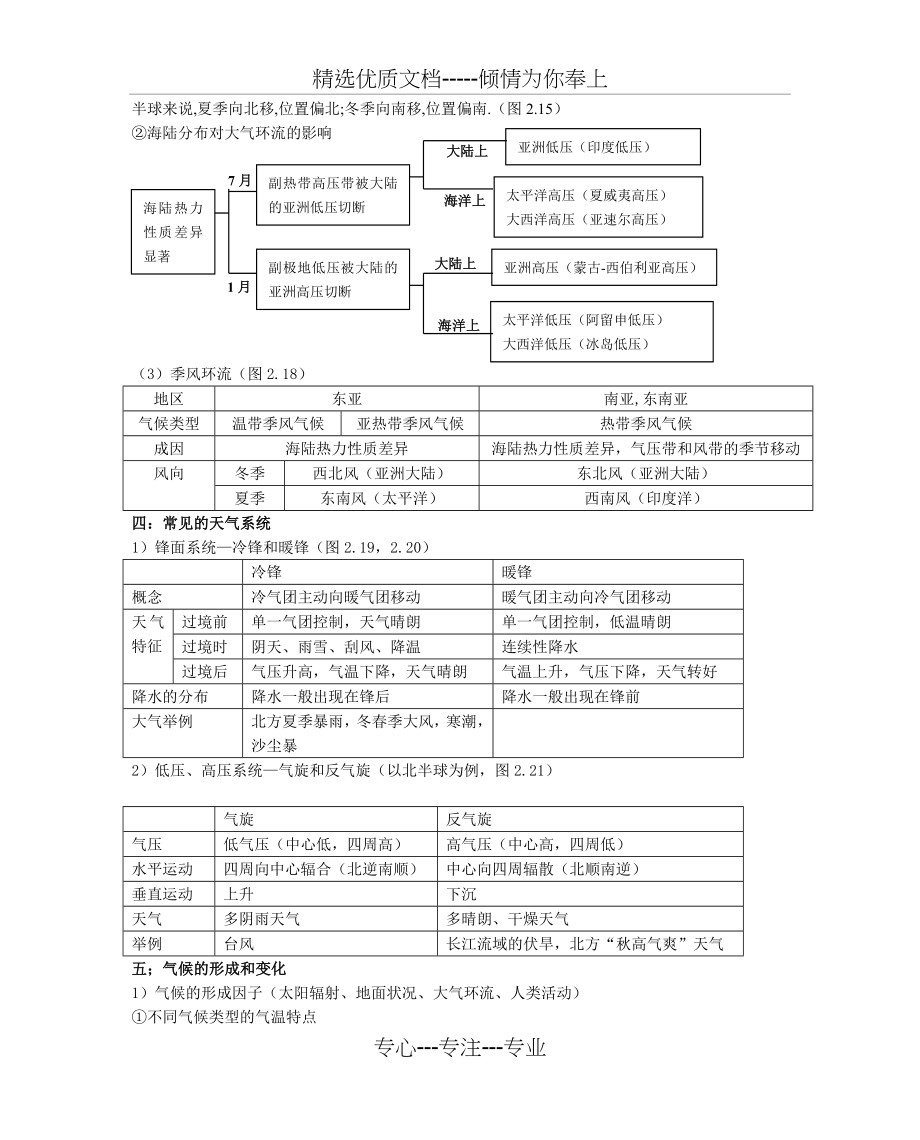 高考复习地理知识点详细总结_第4页