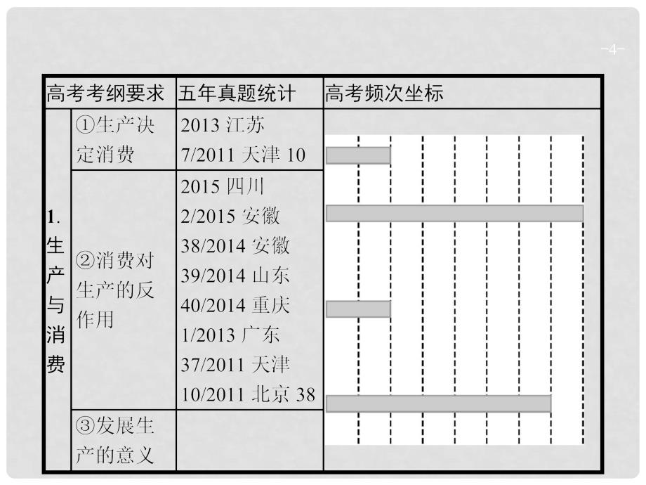 高优指导高考政治一轮复习 2.4 生产与经济制度课件（必修1）_第4页