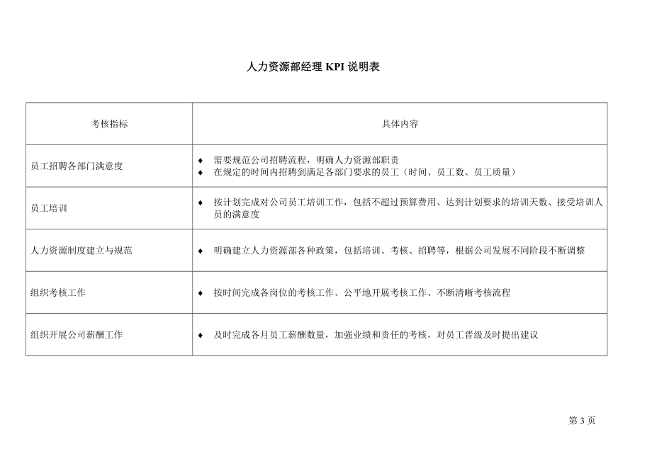 北京李宁KPI指标体系_第3页