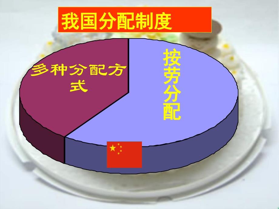 按劳分配为主体PPT课件_第3页