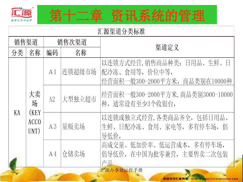 汇源办事处运作手册课件_第3页