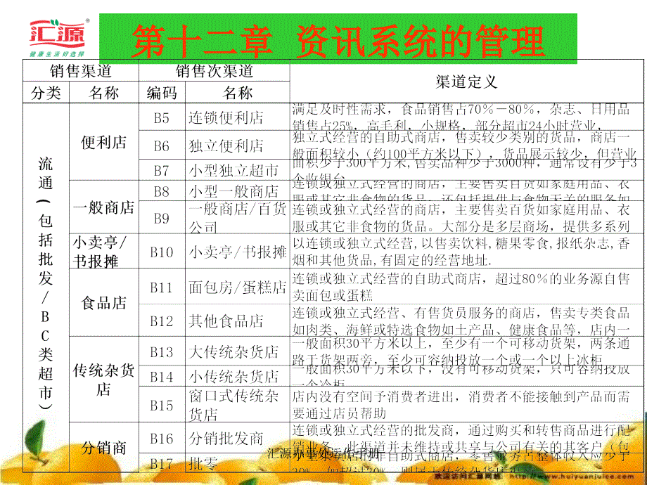 汇源办事处运作手册课件_第4页