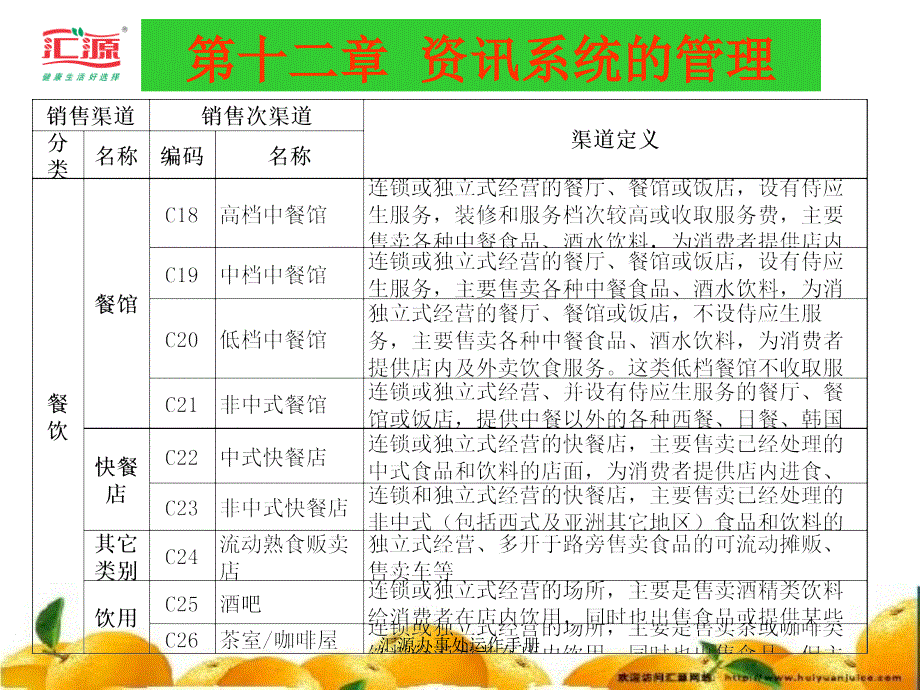 汇源办事处运作手册课件_第5页