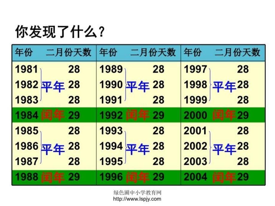 最新平年闰年PPT课件_第3页