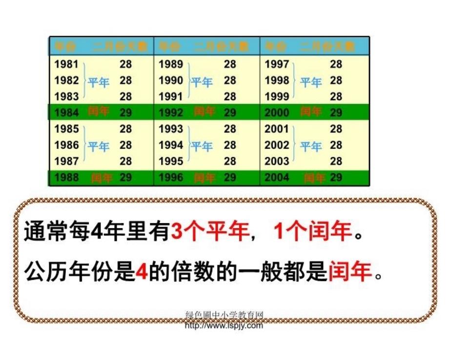 最新平年闰年PPT课件_第4页