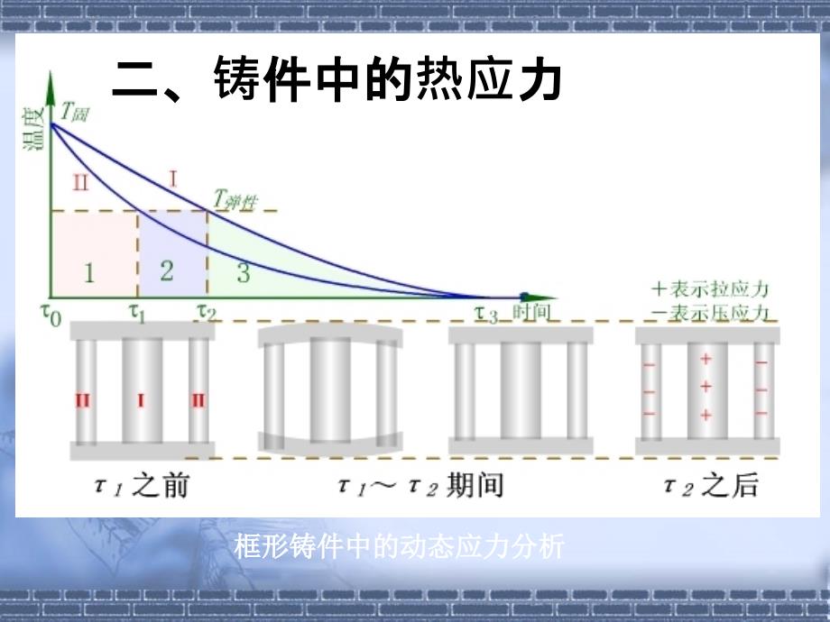 铸造铸造应力课件_第3页