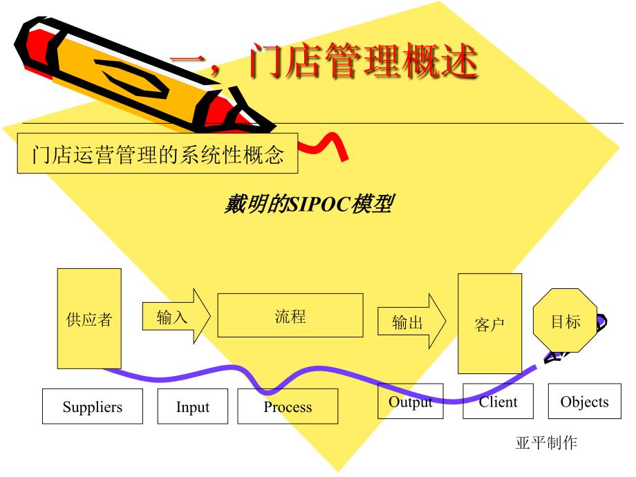 门店运营管理培训教材_第3页