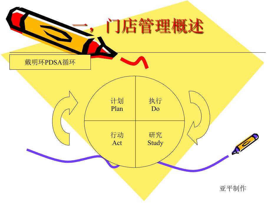 门店运营管理培训教材_第4页