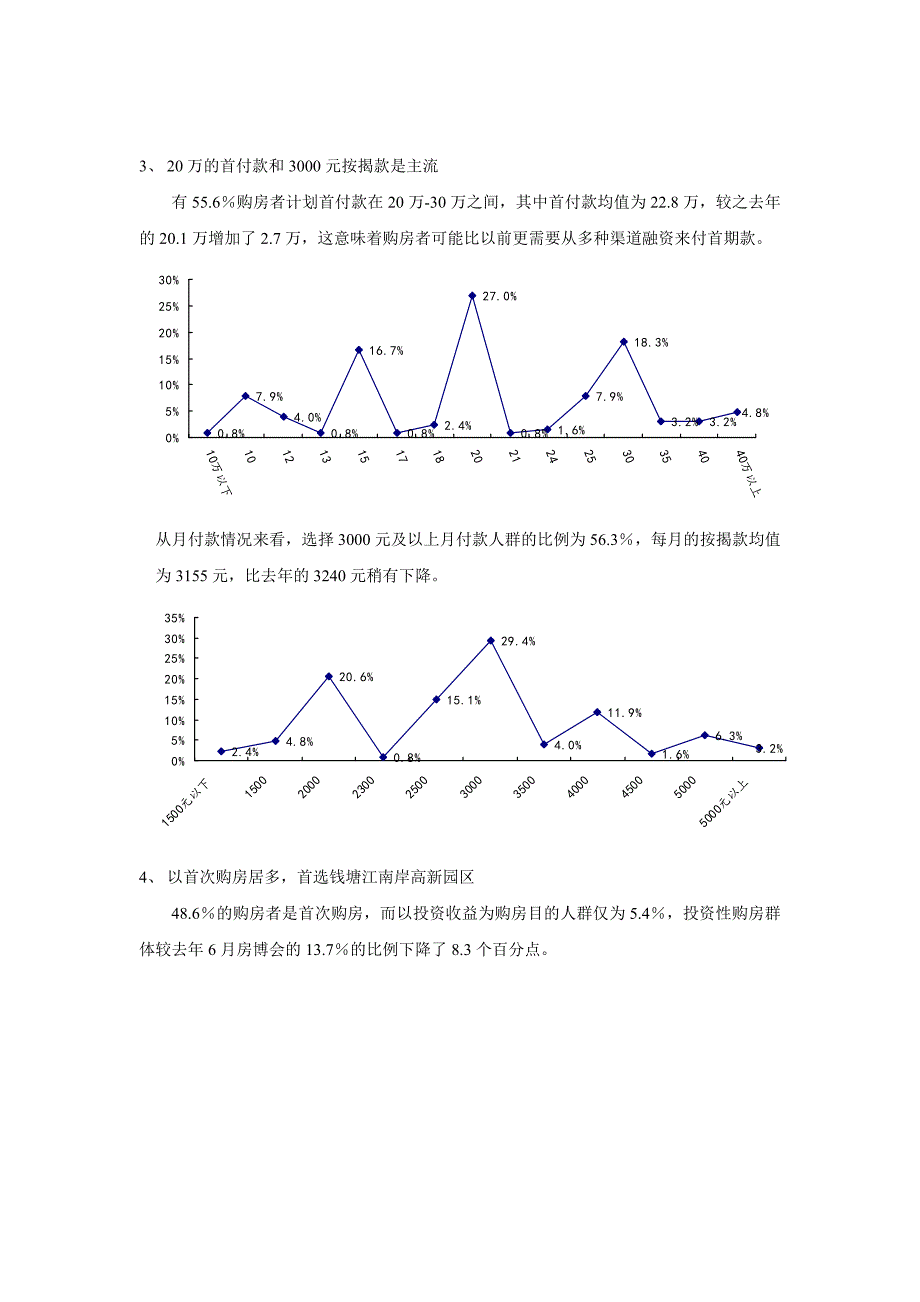 杭州房博会专题报告_第3页