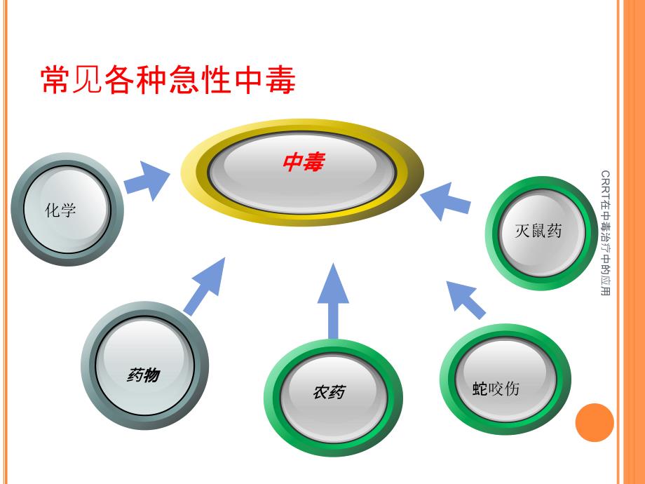 CRRT在中毒治疗中的应用课件_第2页