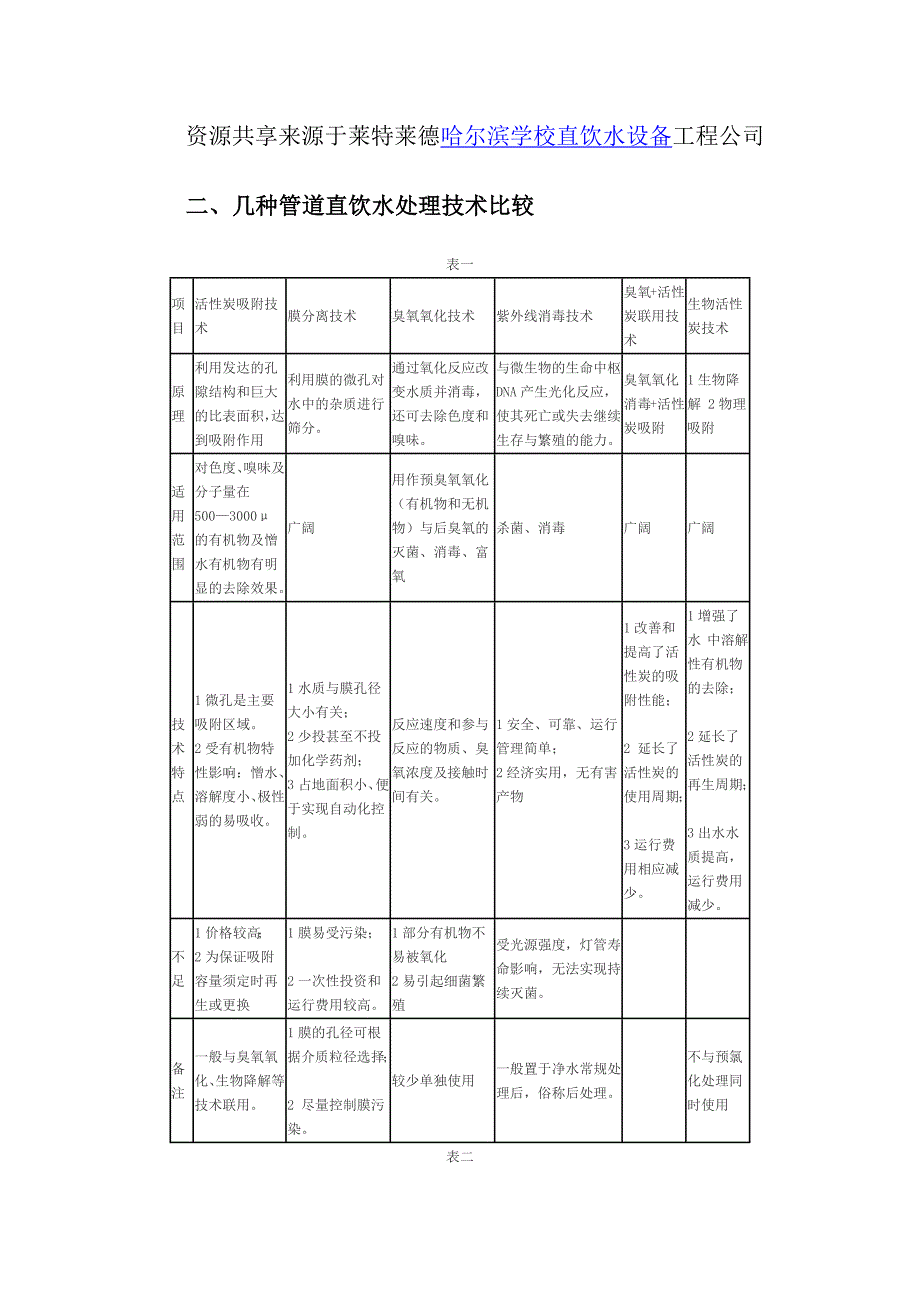 学校直饮水设备设计方案.docx_第2页