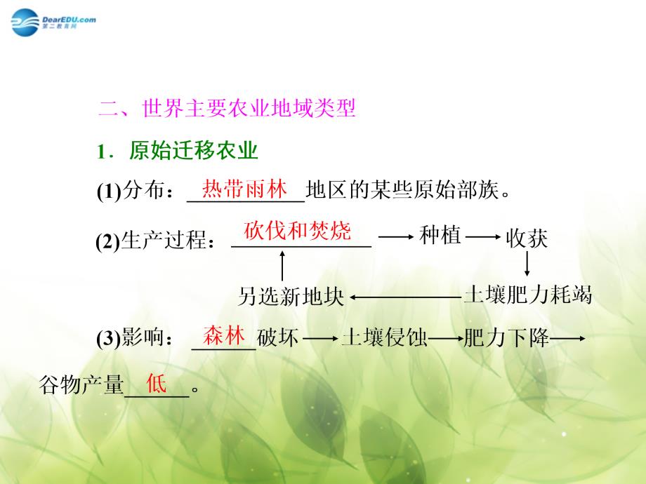 山东专用高考地理 第七章 第一讲 农业区位因素与地域类型课件_第3页