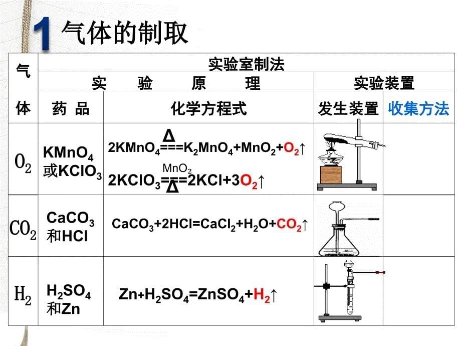 气体的制取和检验_第5页