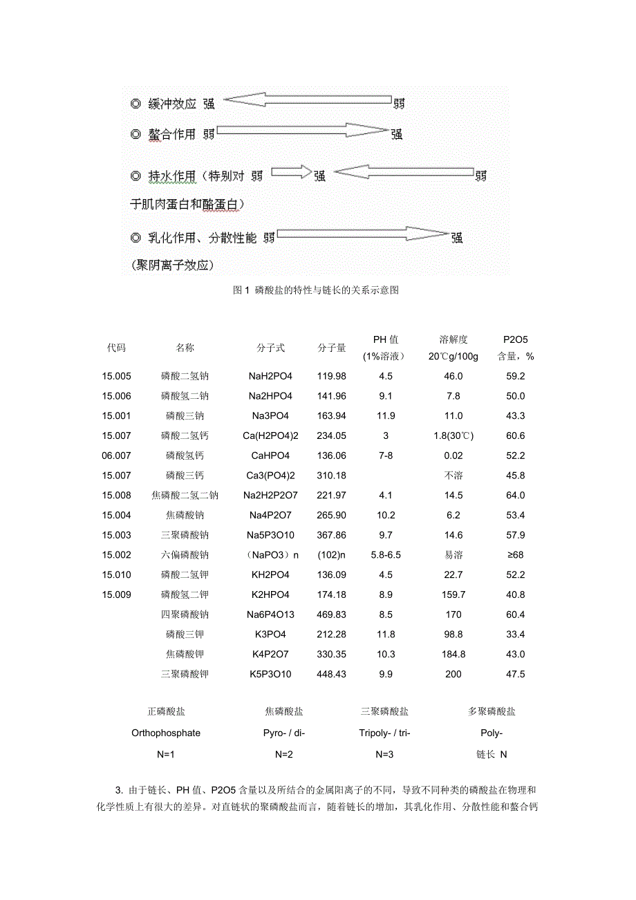 磷酸盐在食品加工中的应用.doc_第2页