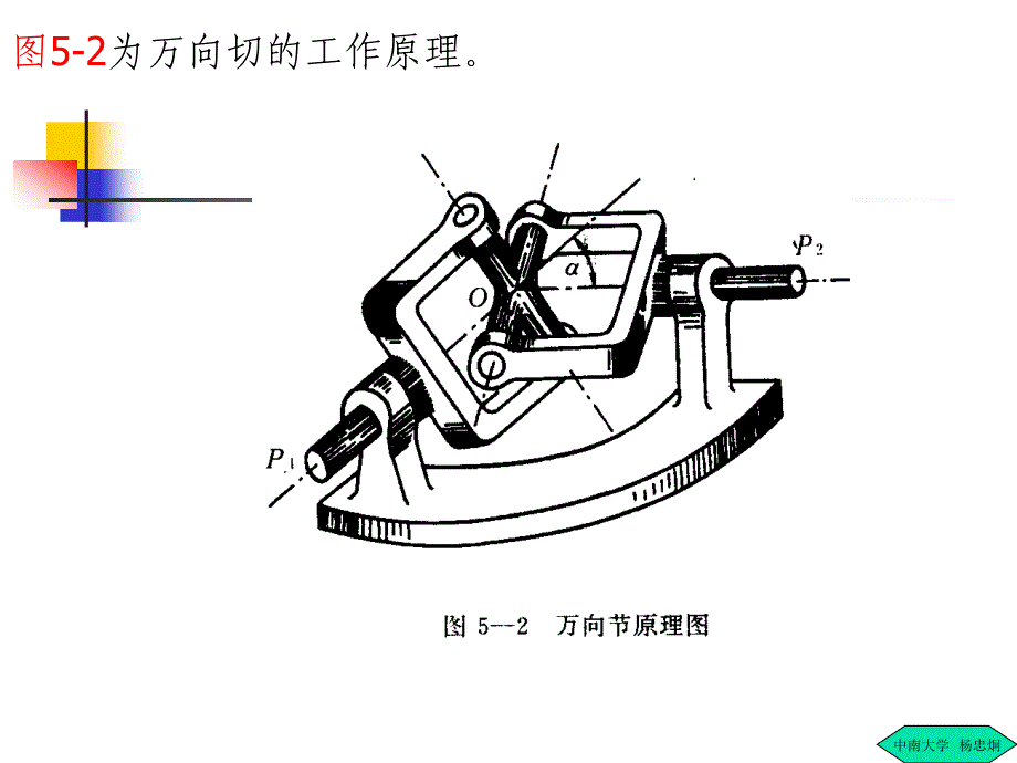 第五章万向节与传动轴_第2页