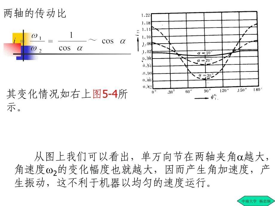 第五章万向节与传动轴_第5页