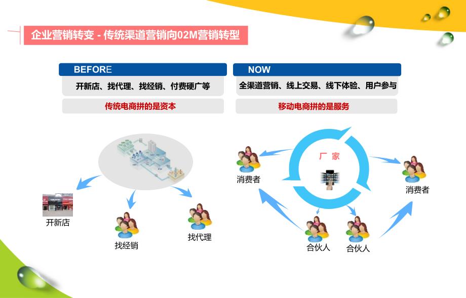 微信三级分销_第4页