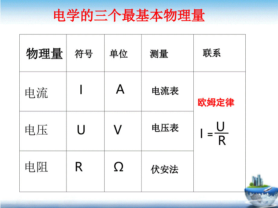 电学的三个最基本物理量_第2页