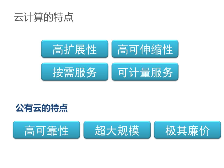 云计算与虚拟化技术基础PPT优秀课件_第4页