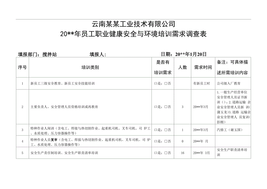 员工职业健康安全与环境培训需求调查表_第1页