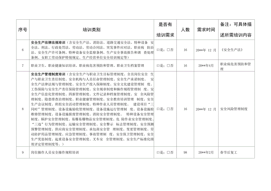 员工职业健康安全与环境培训需求调查表_第2页