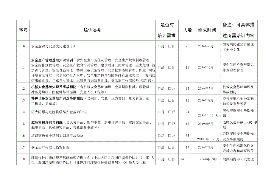 员工职业健康安全与环境培训需求调查表_第3页