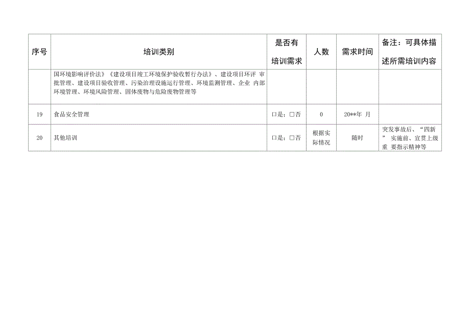 员工职业健康安全与环境培训需求调查表_第4页