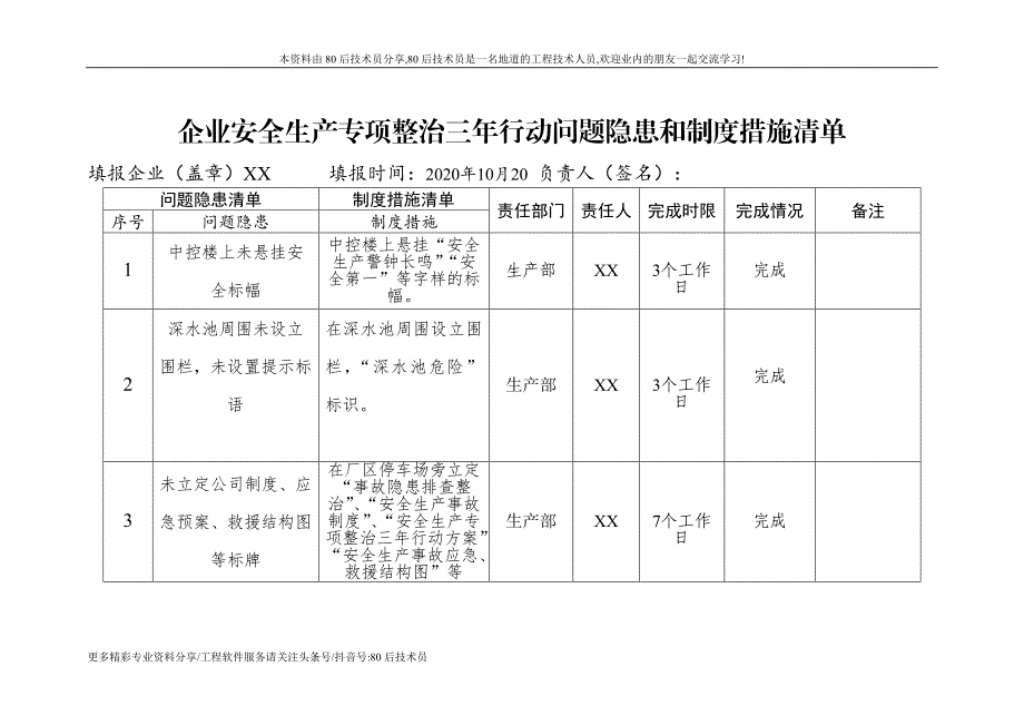 企业安全生产专项整治三年行动问题隐患和制度措施清单_第1页