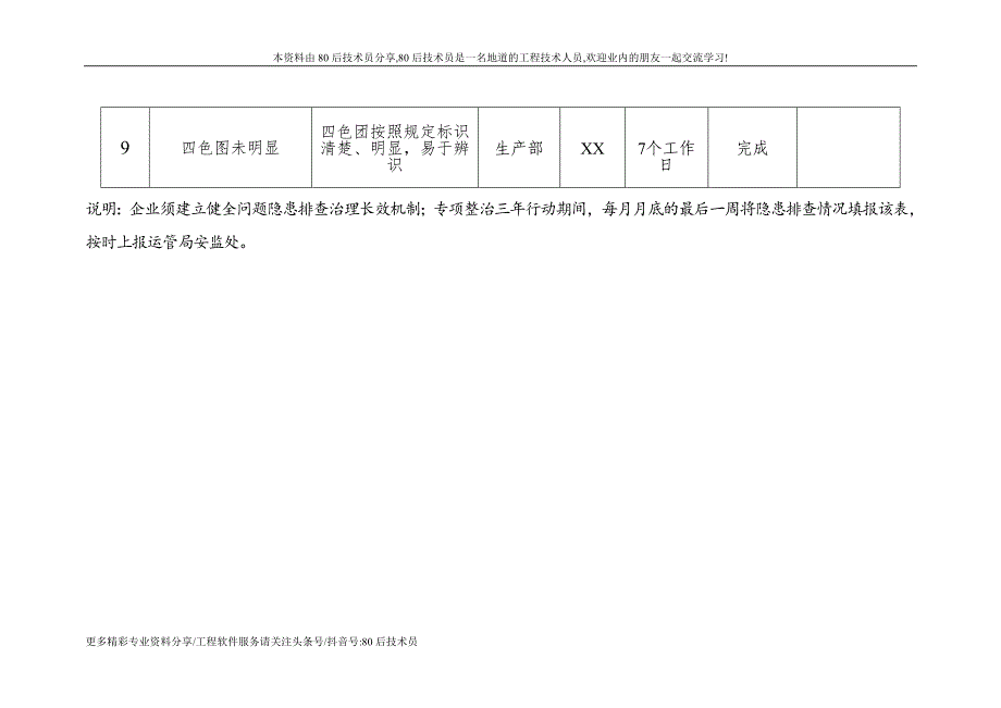 企业安全生产专项整治三年行动问题隐患和制度措施清单_第3页