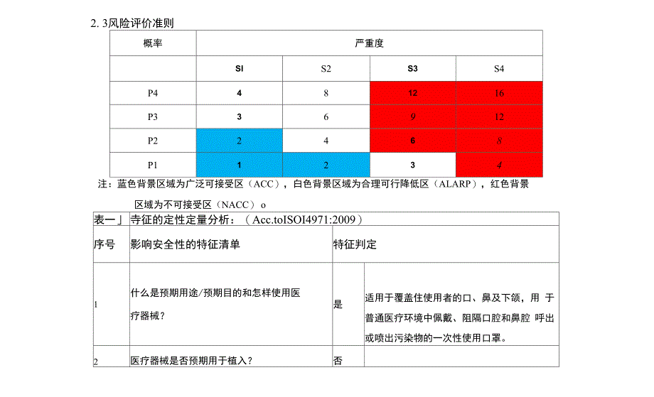 一次性使用医用口罩风险分析报告_第3页