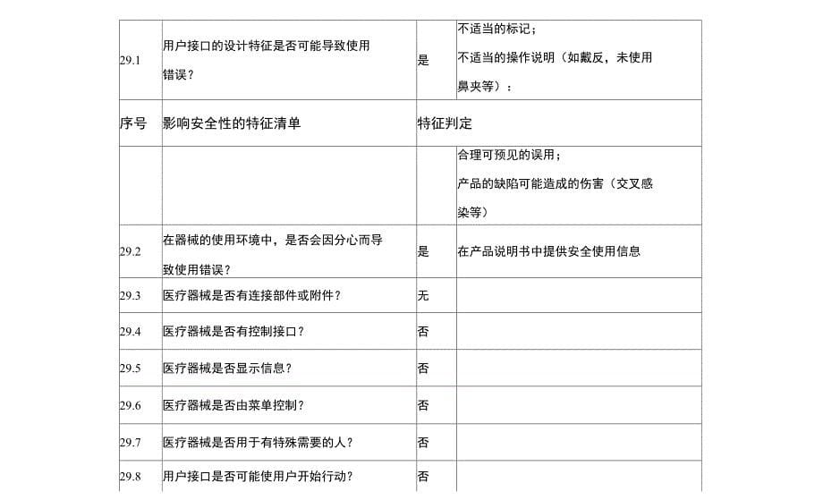 一次性使用医用口罩风险分析报告_第5页