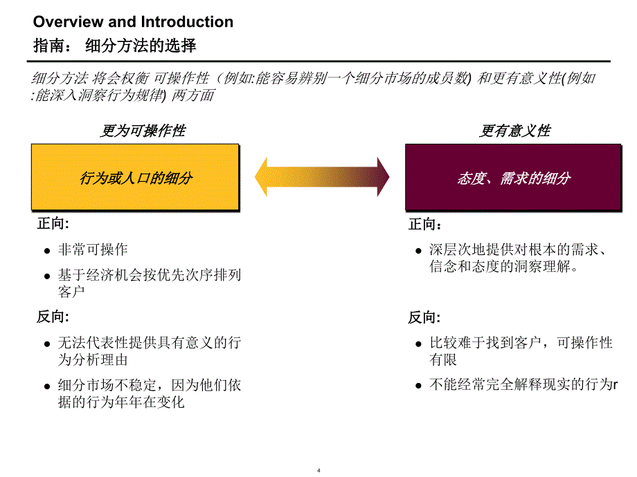 monitor市场细分课件_第4页