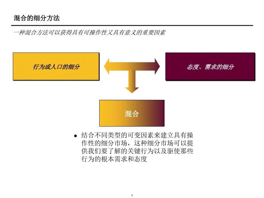 monitor市场细分课件_第5页