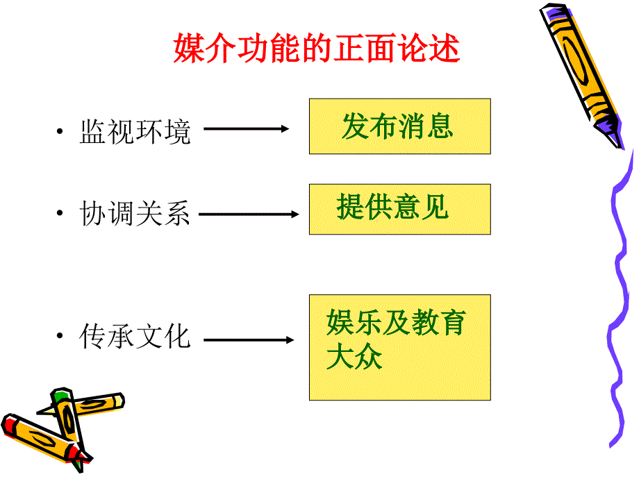 媒介的功能与影响_第4页