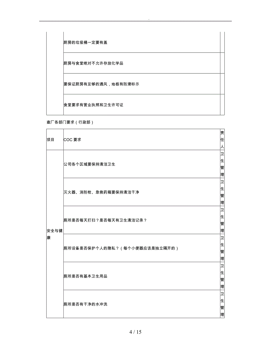SA8000查厂各部门COC要求内容_第4页