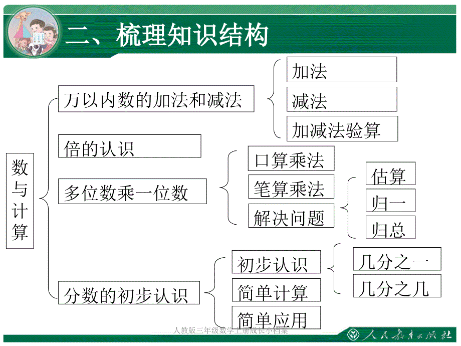 人教版三年级数学上册成长小档案课件_第4页