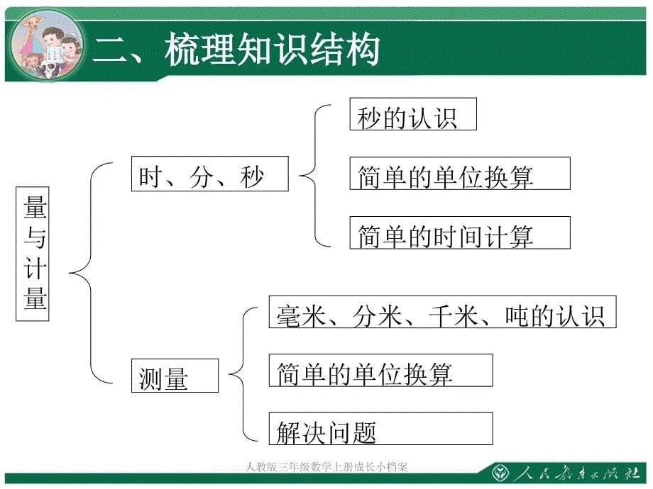 人教版三年级数学上册成长小档案课件_第5页