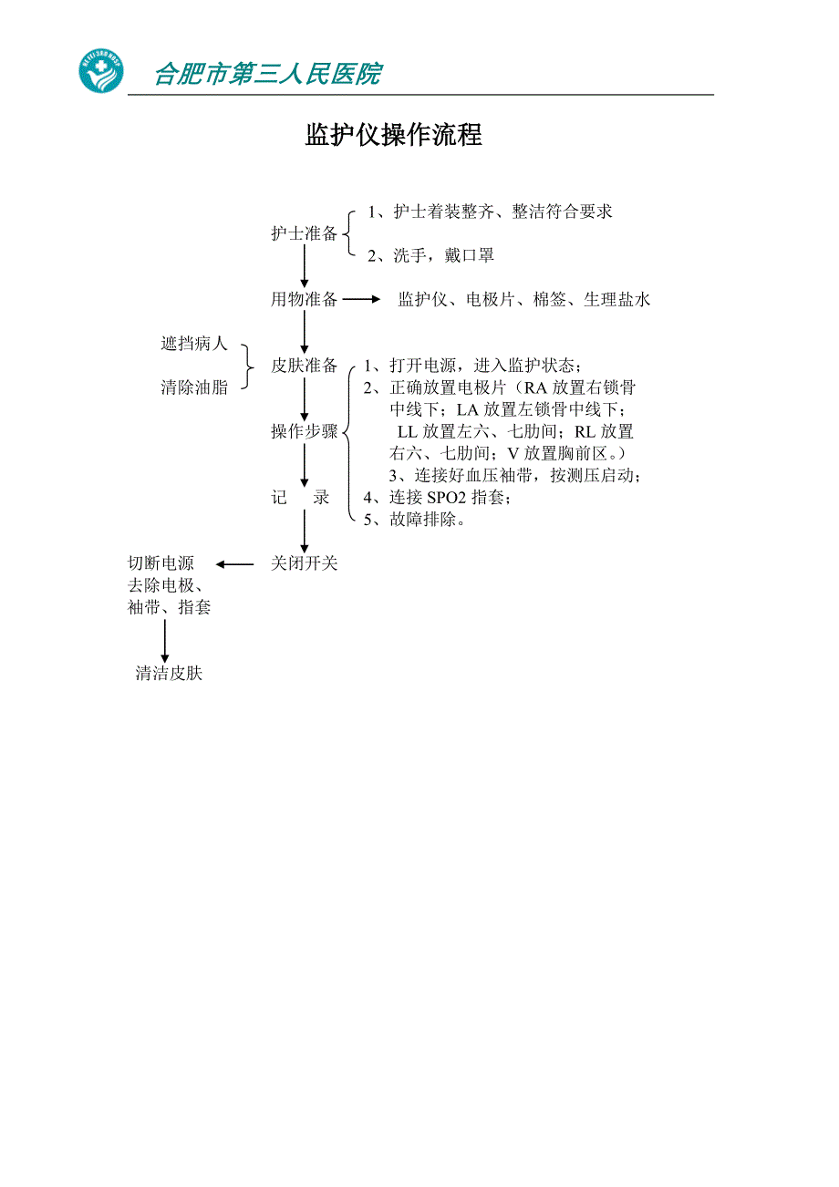 心电监护操作流程_第1页