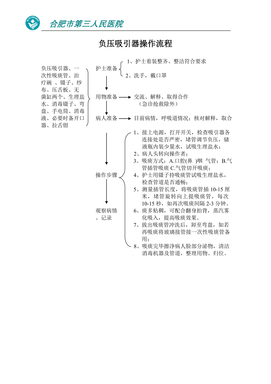 心电监护操作流程_第3页