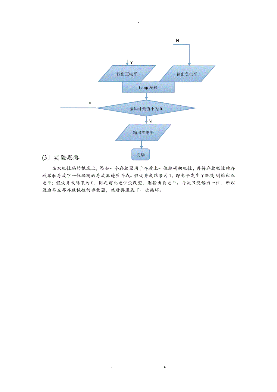 通信系统原理实验报告_第4页