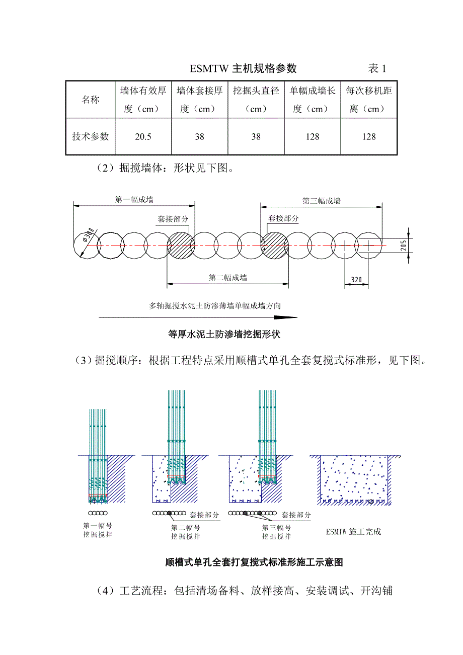 深层搅拌等厚水泥土防渗墙施工方案(精品)_第2页