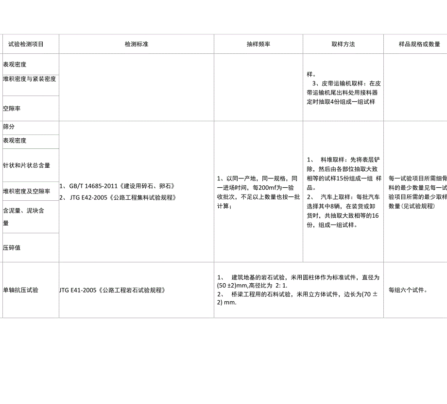 公路试验检测频率一览表17148_第2页