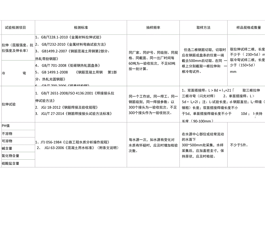 公路试验检测频率一览表17148_第3页