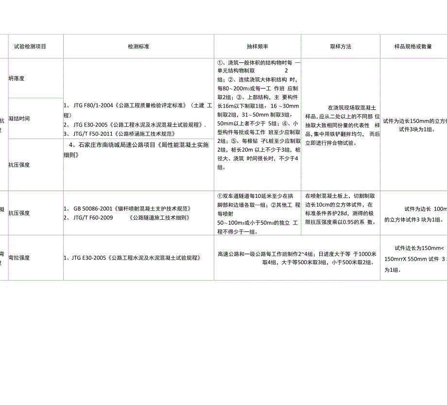 公路试验检测频率一览表17148_第4页