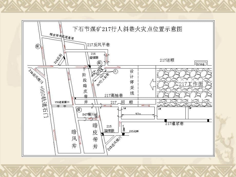 铜川下石节煤矿自燃火灾事故.ppt_第5页