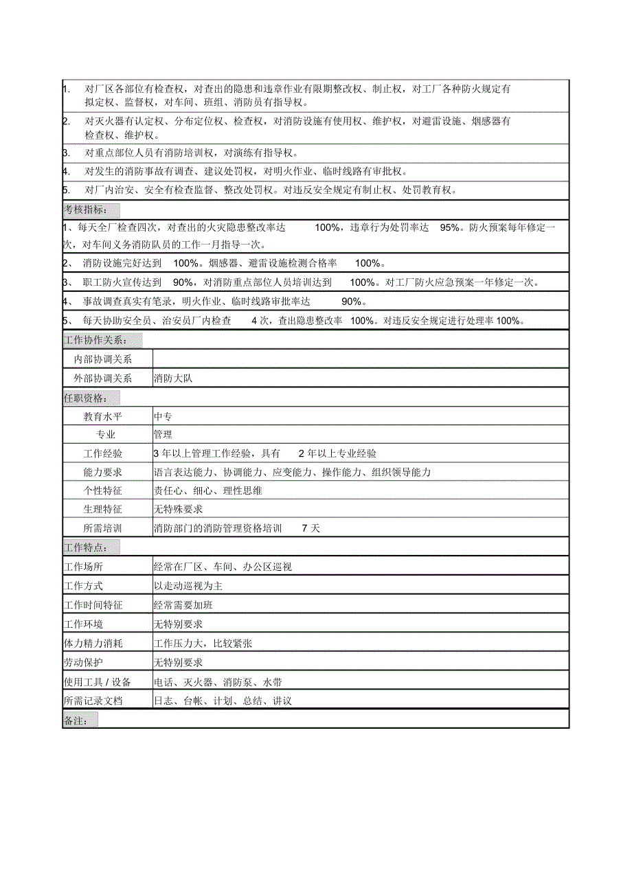 安全保卫岗位说明书_第2页